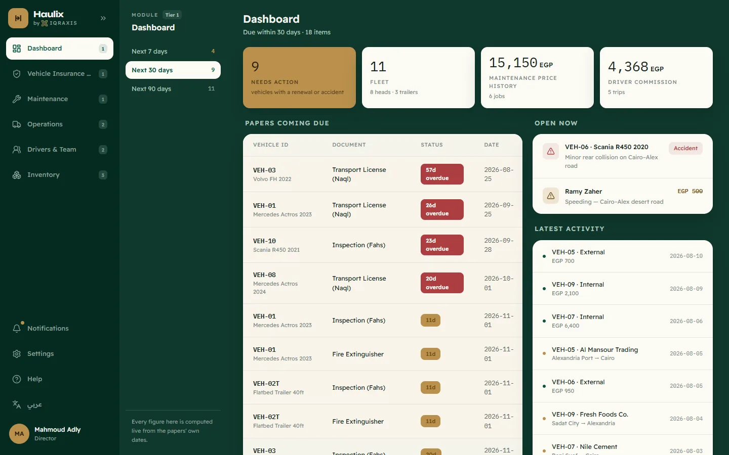 Haulix dashboard: vehicle papers coming due and latest activity