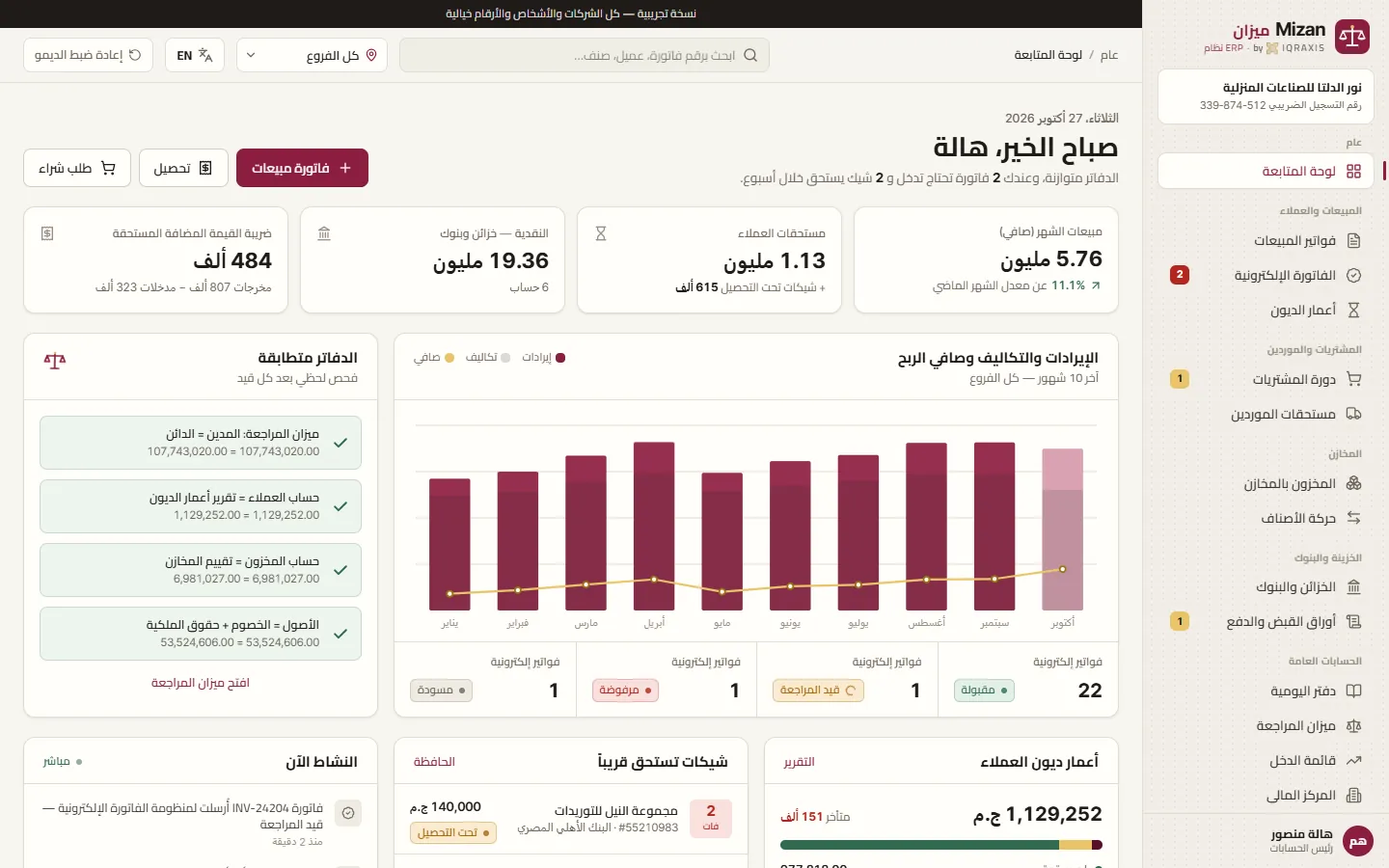 Mizan ERP dashboard: sales, receivables, cash, VAT and e-invoice status