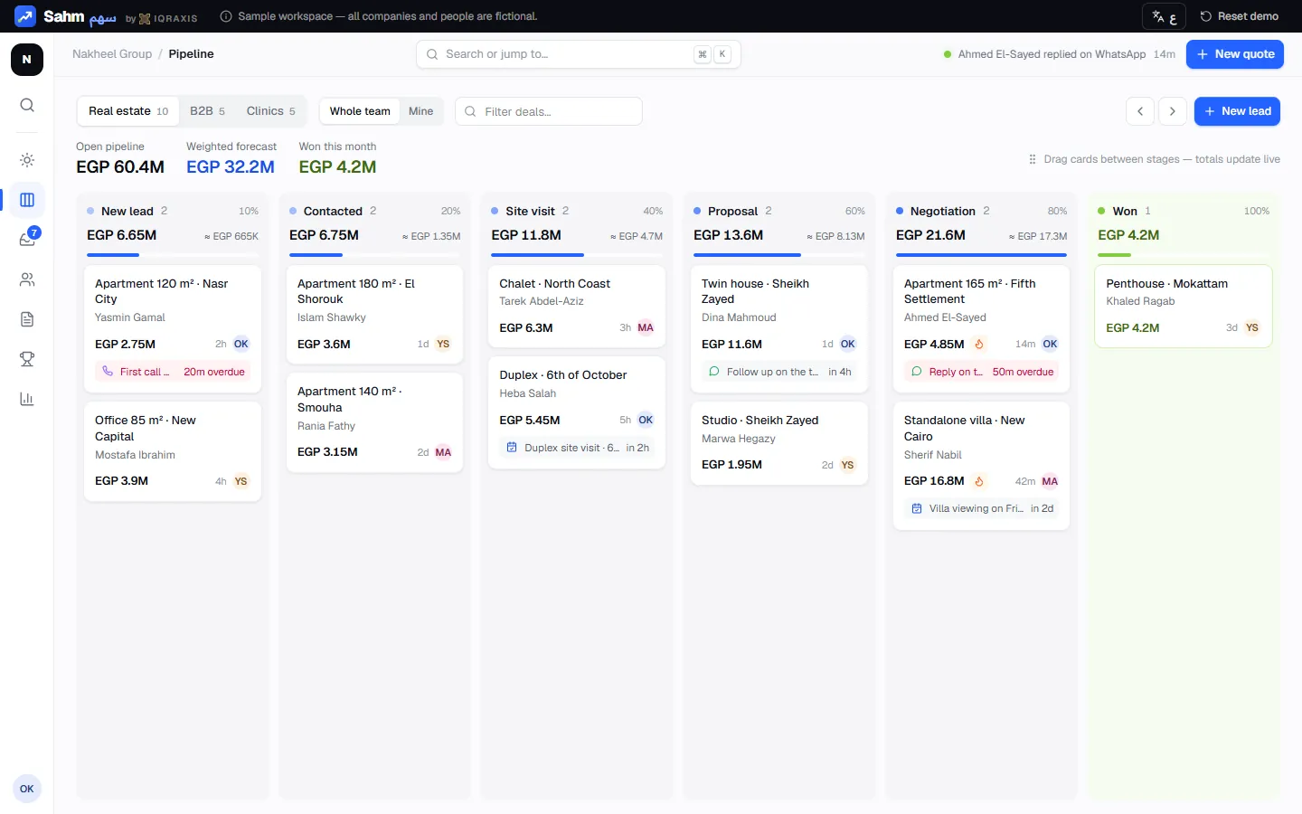 Sahm sales pipeline with live totals for every stage