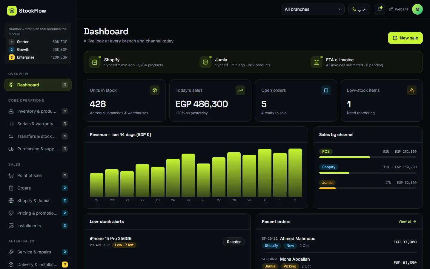 StockFlow dashboard: stock across warehouses